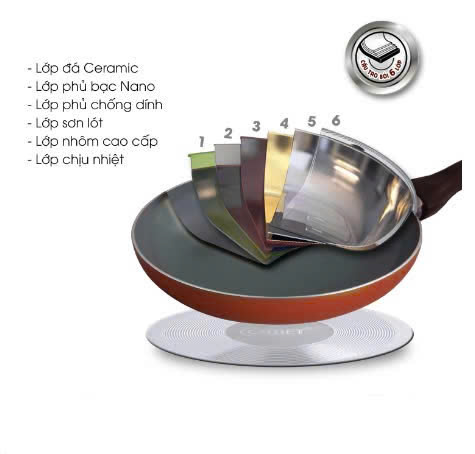 Chảo chống dính 20cm Comet Ceramic CH10-20G