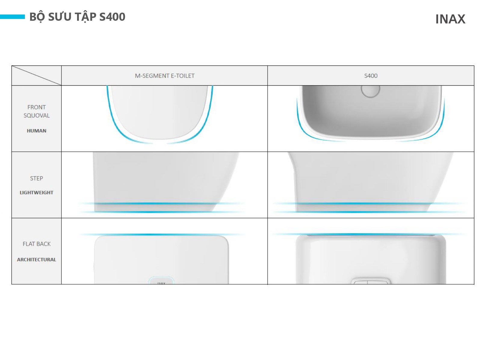Bồn Cầu Thông Minh INAX AC-819VN/BW1 SARAS Auto Open