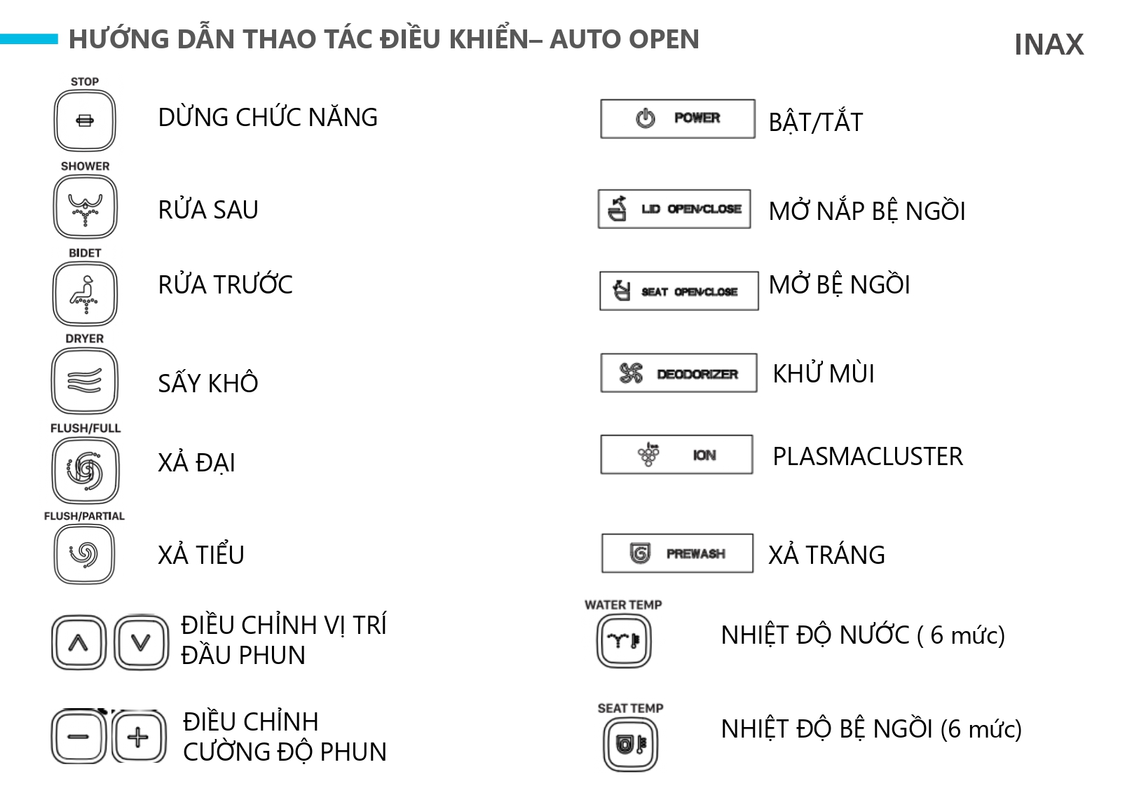 Bồn Cầu Thông Minh INAX AC-819VN/BW1 SARAS Auto Open