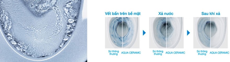 Giới thiệu công nghệ men sứ chống bám bẩn Aqua Ceramic trên dòng sản phẩm Inax, American Standard