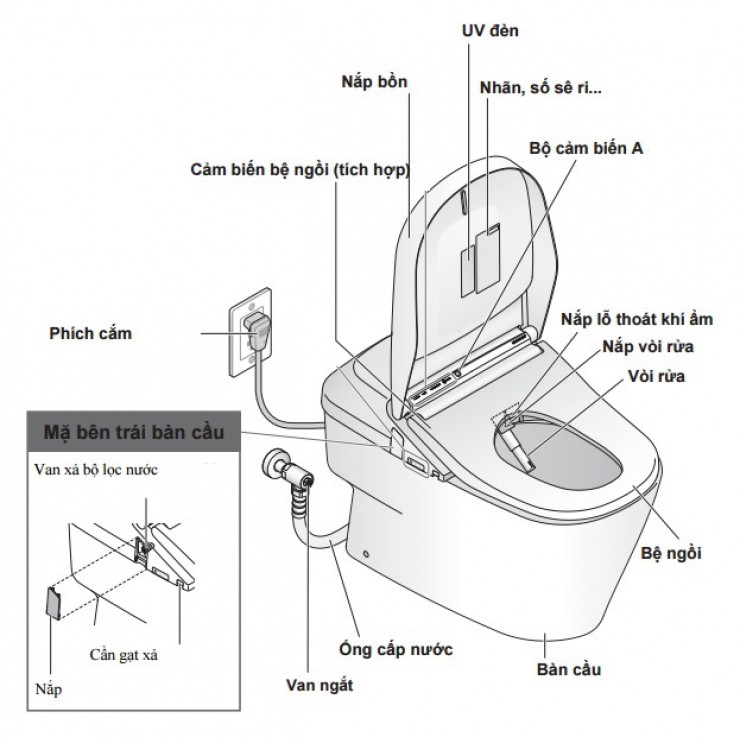 Bồn cầu điện tử Toto CW993VA/TCF993WA/T53P100VR Neorest XH II