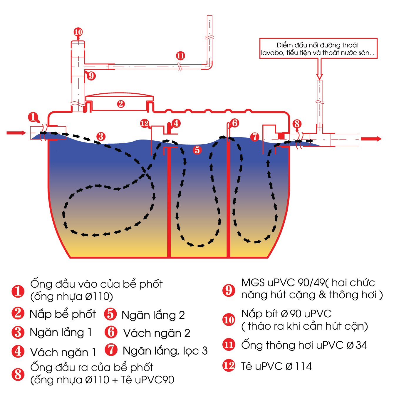 Bồn tự hoại Sơn Hà 2200 lít ngang