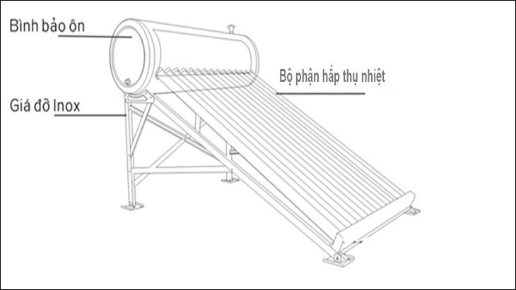 Cấu tạo, nguyên lý hoạt động của máy nước nóng năng lượng mặt trời