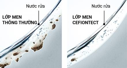 Công nghệ men chống bám bẩn Cefiontect của TOTO