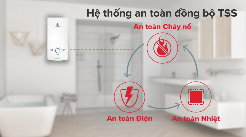 Máy tắm nước nóng điện trực tiếp Ariston Aures Premium 4.5 không bơm