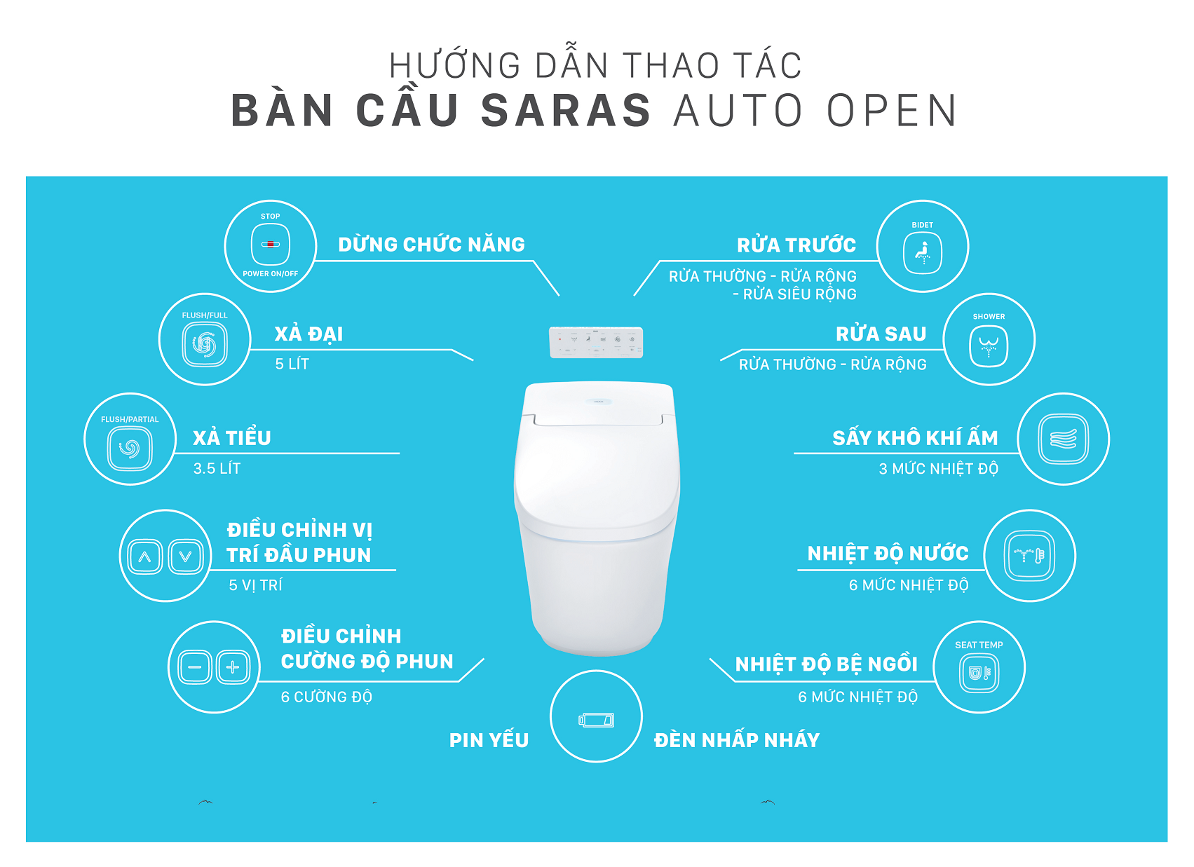 Trải nghiệm người dùng Bồn Cầu Thông Minh INAX AC-819VN SARAS Auto Open