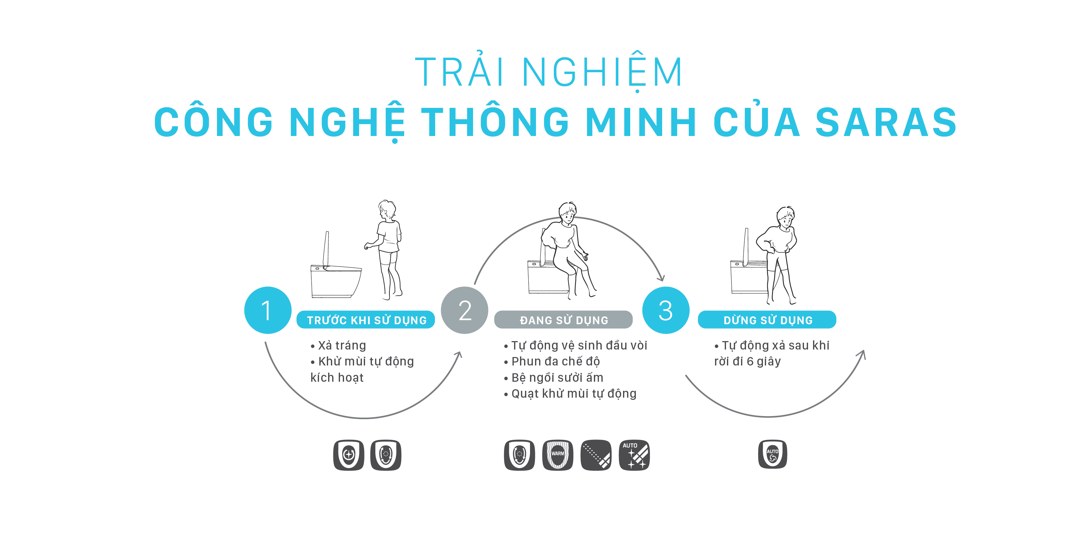 Bồn Cầu Thông Minh INAX  AC-816VN SARAS LIGHT E