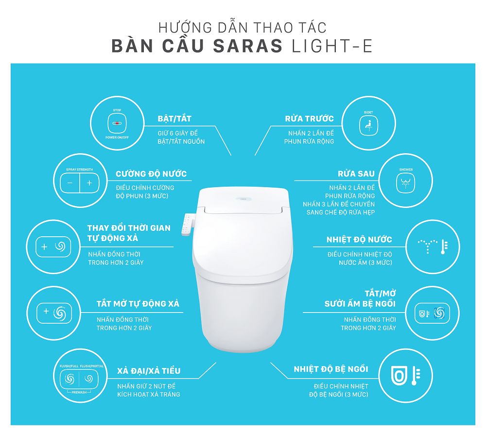 Bồn Cầu Thông Minh INAX  AC-816VN SARAS LIGHT E