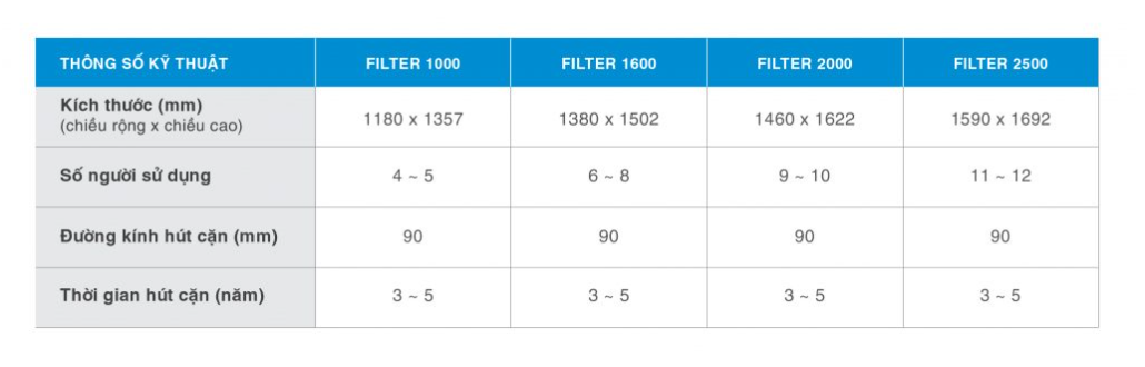 Bồn tự hoại Toàn Mỹ 1600 lít đứng