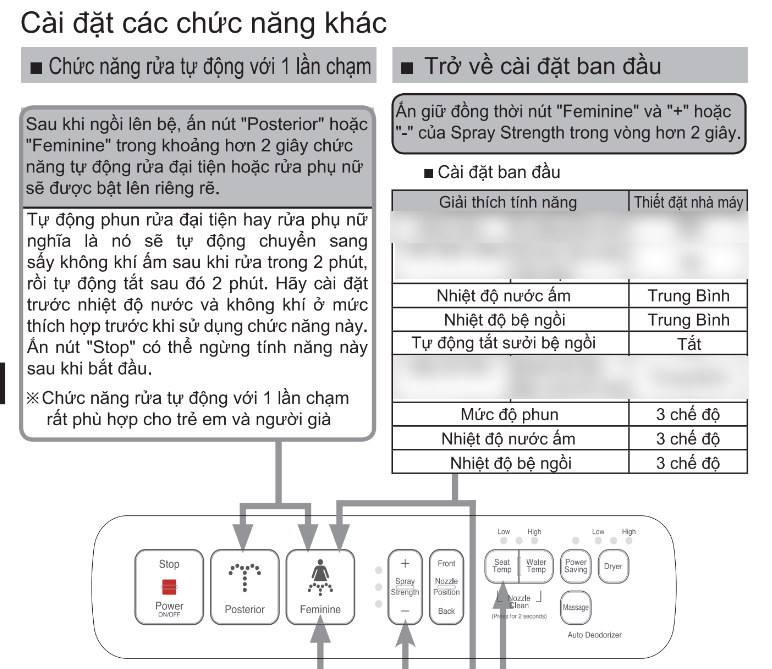 Bồn cầu 2 khối Inax AC-832 nắp rửa điện tử CW-H17VN