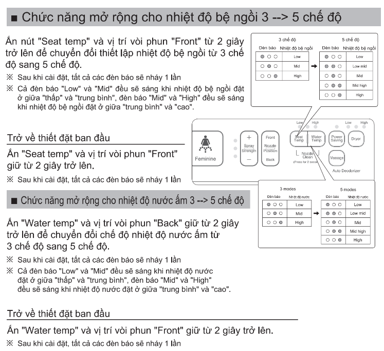 Nắp rửa điện tử Inax CW-H17VN (CWH17VN)