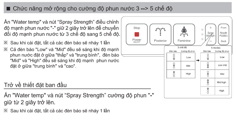 Nắp rửa điện tử Inax CW-H17VN (CWH17VN)