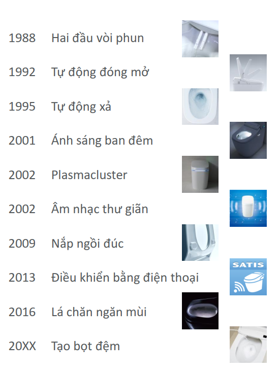 Bồn Cầu Thông Minh INAX AC-819VN/BW1 SARAS Auto Open