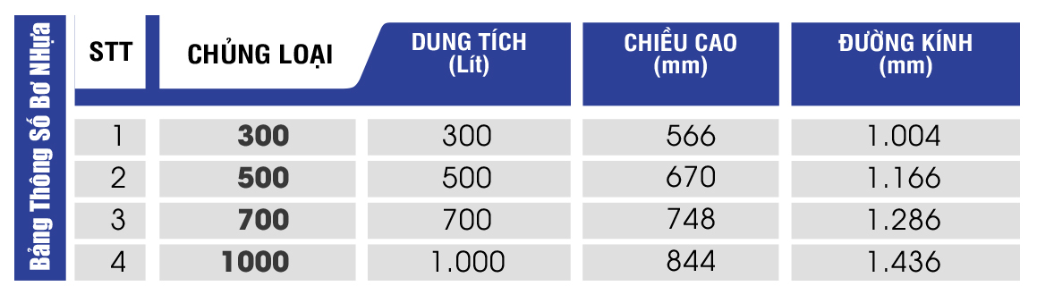 Bơ nhựa Sơn Hà SHC 500 lít