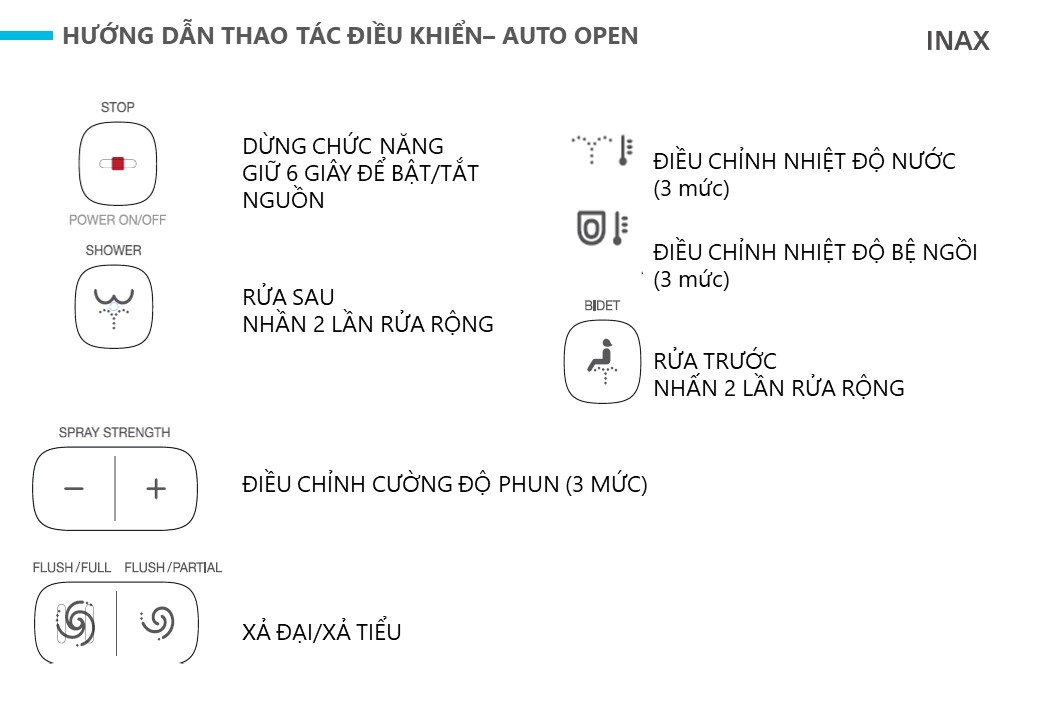 Bồn Cầu Thông Minh INAX AC-819VN SARAS Auto Open