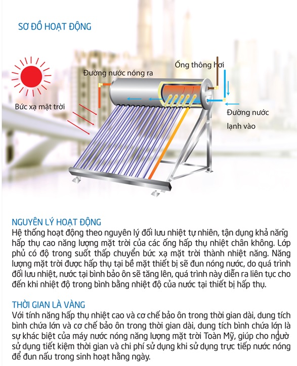 Máy nước nóng năng lượng mặt trời Toàn Mỹ 180 lít I304