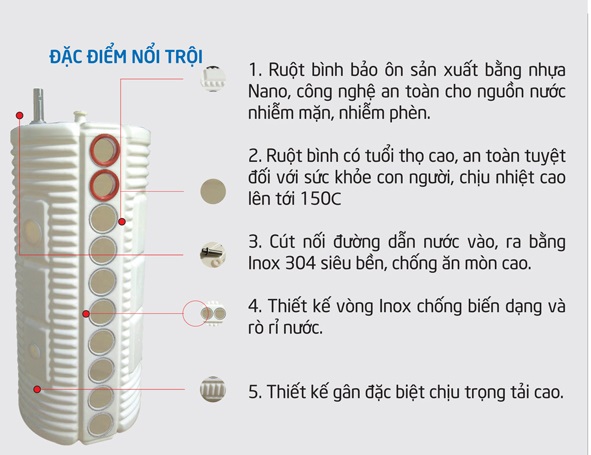 Máy nước nóng năng lượng mặt trời Toàn Mỹ Nano 240 lít PPR