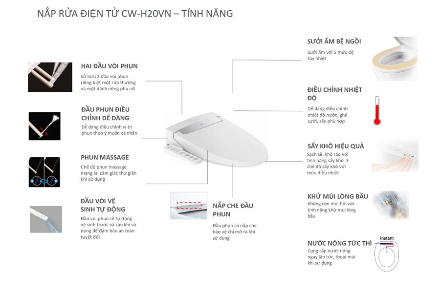 Nắp rửa điện tử Inax CW-H20VN (CWH20VN)