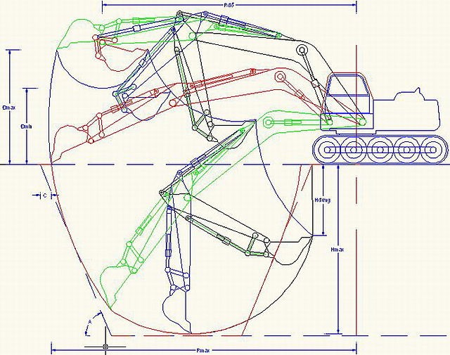 Máy đào gầu nghịch là gì?