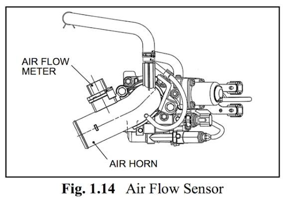 Sơ Đồ Hệ Thống Điều Khiển