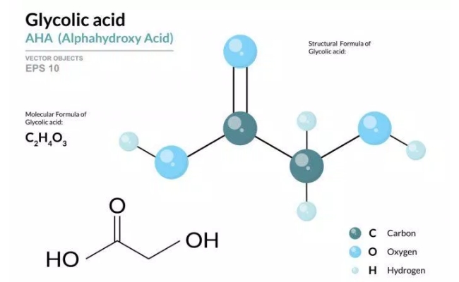 Glycolic Acid là hợp chất hóa học thuộc họ AHA