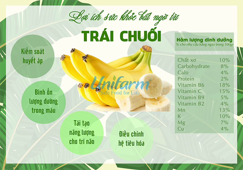 Lợi ích sức khỏe từ trái chuối