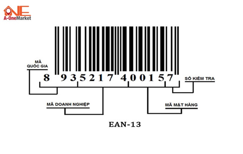 Phần mềm quét mã vạch cung cấp toàn bộ thông tin của sản phẩm 