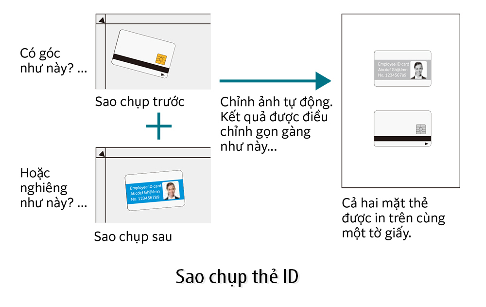 Máy in A3 đảo mặt FujiFilm Apeos 2150ND đa chức năng