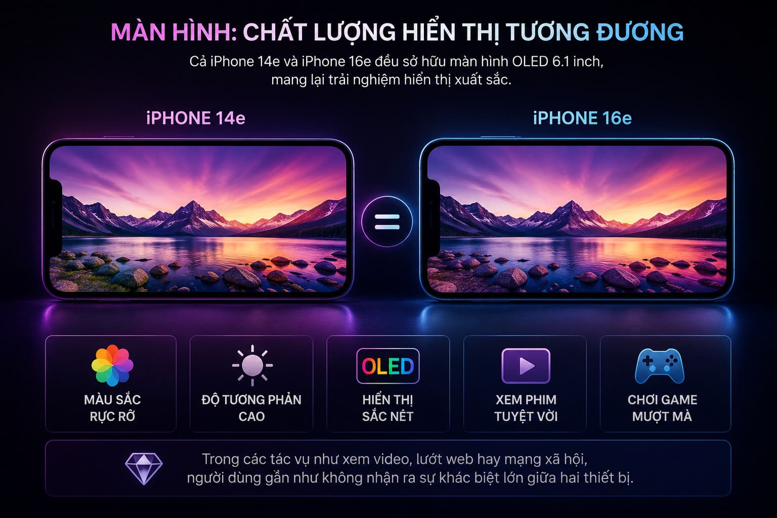 Màn hình: Chất lượng hiển thị tương đương
