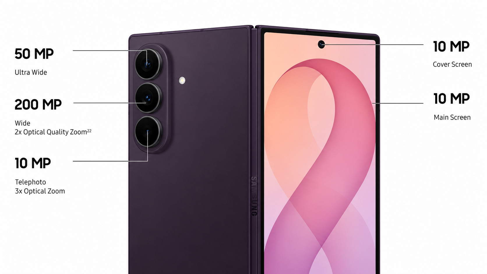 Camera Chuẩn Galaxy S Ultra: Cảm Biến Chính 200MP Lần Đầu Xuất Hiện