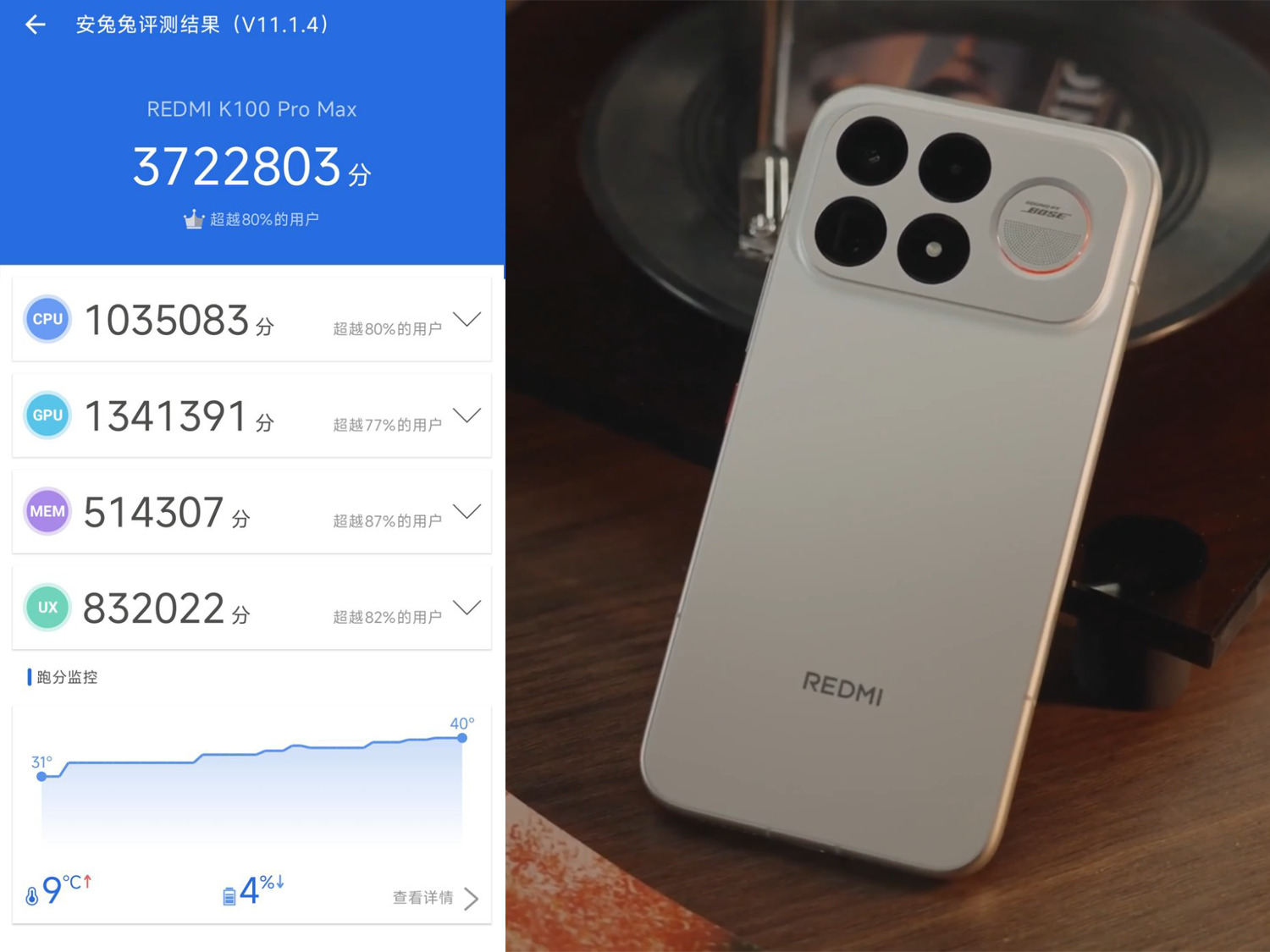 Điểm AnTuTu thực tế: Vì sao có sự chênh lệch với con số Xiaomi
