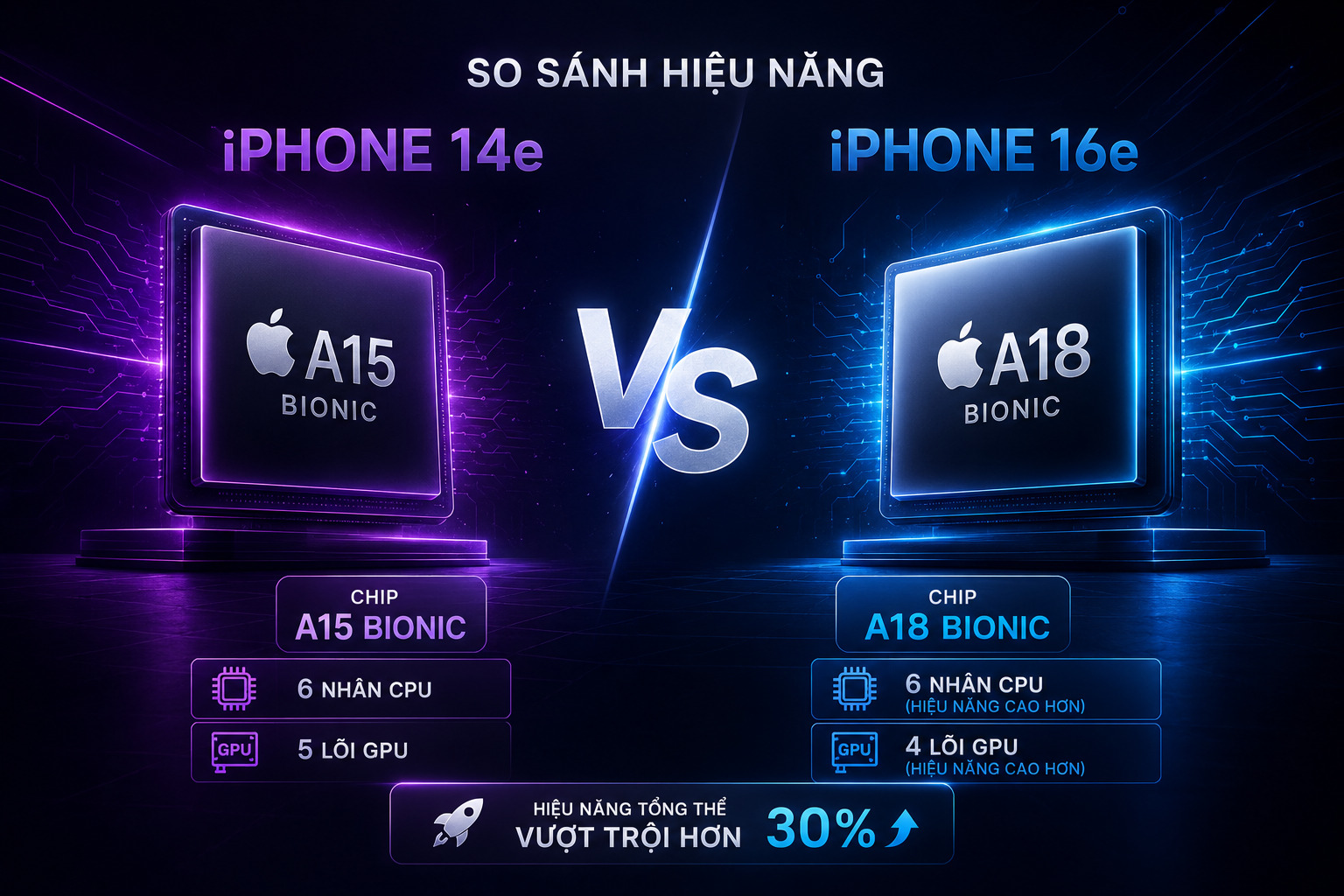 Hiệu năng: iPhone 17e mạnh hơn
