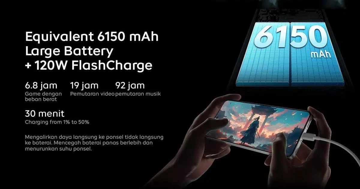 Dung Lượng Pin Khủng 6150mAh Đi Kèm Sạc Nhanh Siêu Tốc 120W