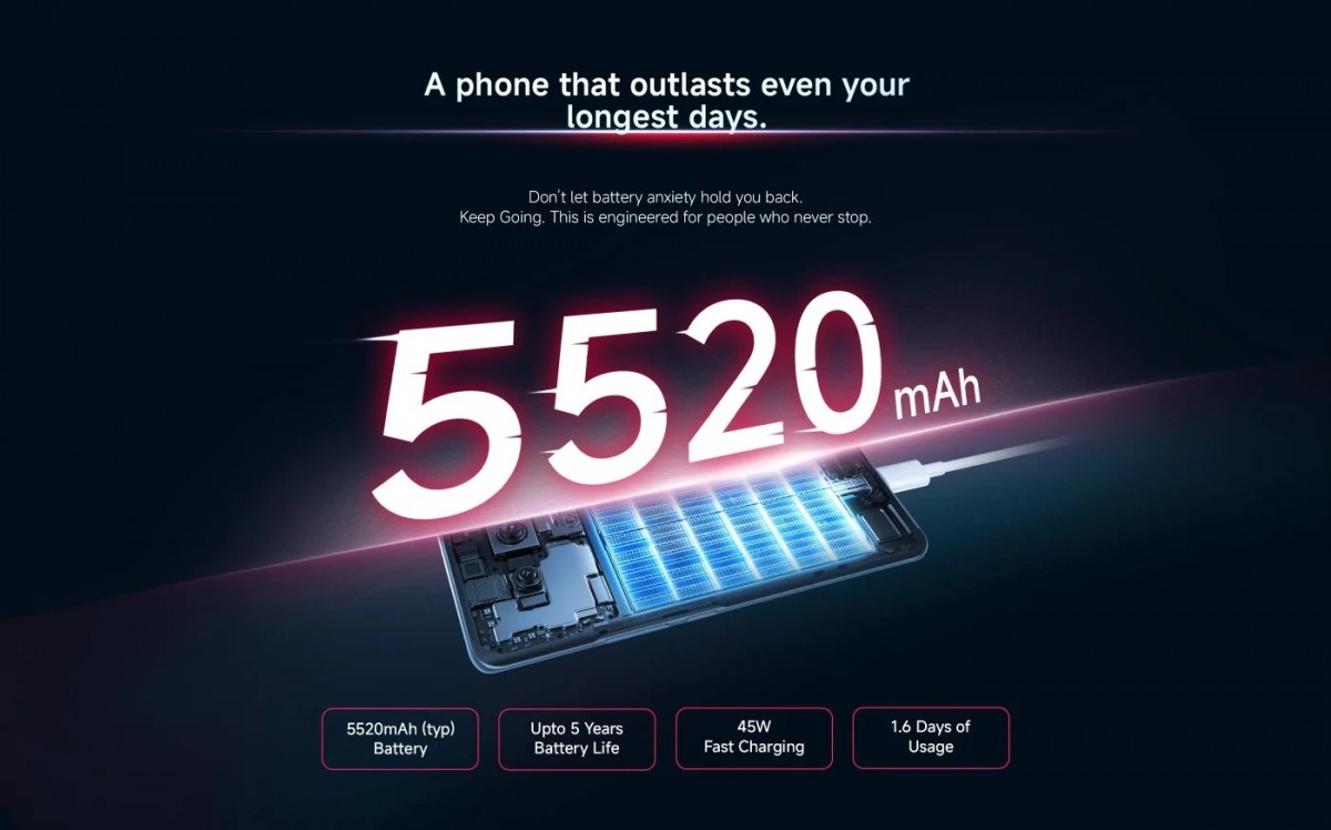 Pin 5520mAh, sạc nhanh 45W