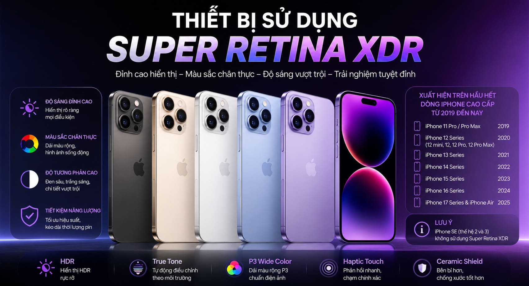 Thiết bị sử dụng Super Retina XDR