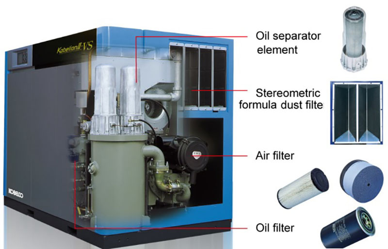Nguyên lý hoạt động của máy nén khí trục vít