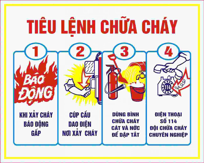 Nội quy tiêu lệnh pccc 4 biển 2