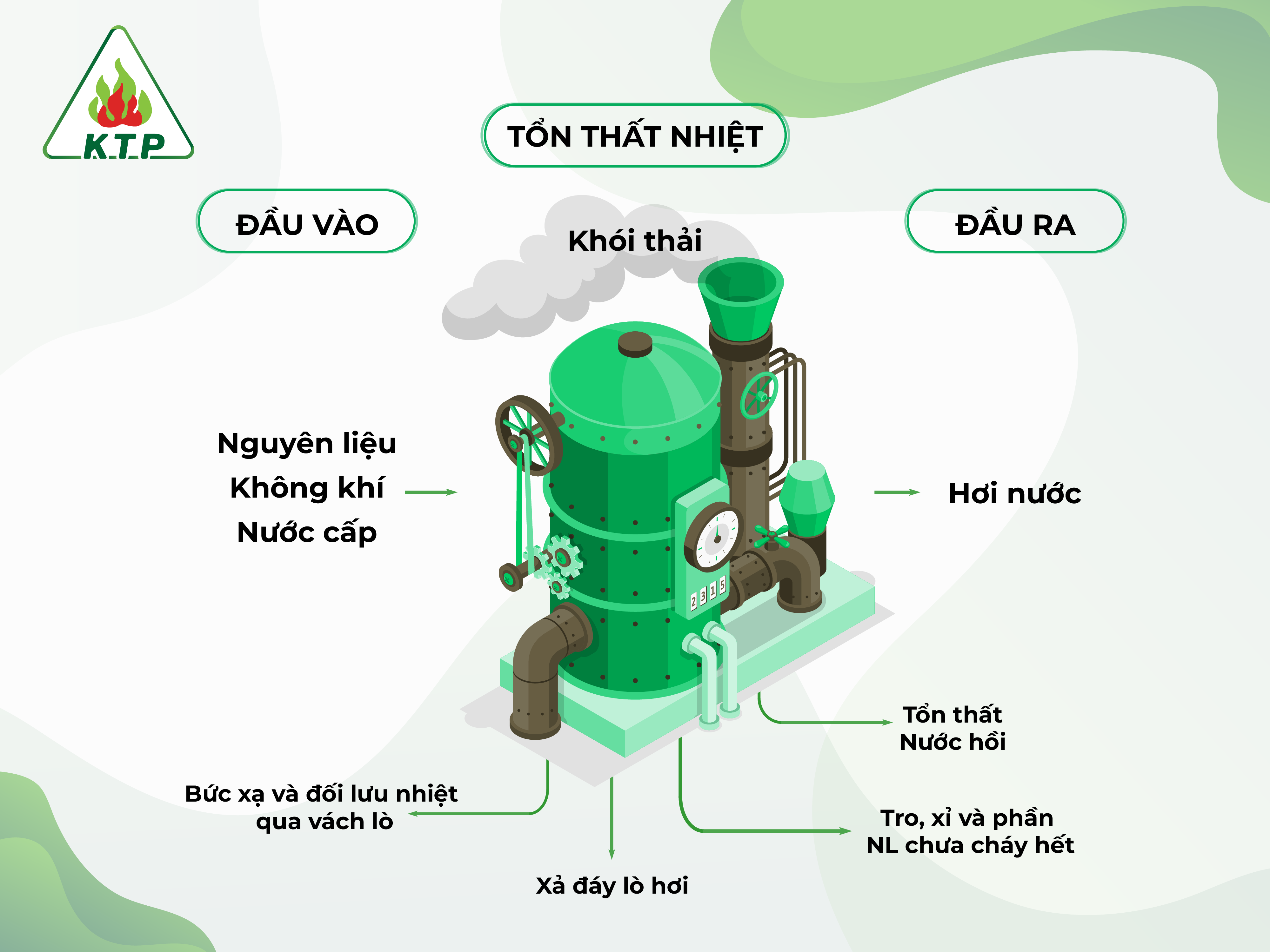 cân bằng nhiệt trong công nghiệp lò hơi