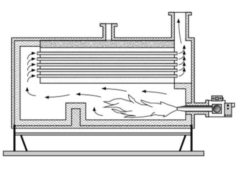 đầu đốt lò hơi