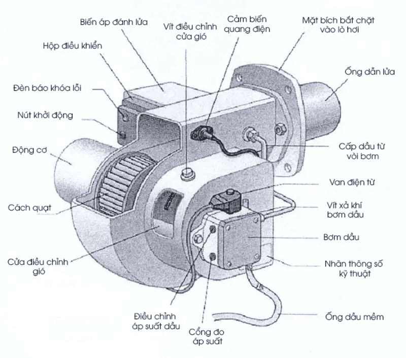đầu đốt lò hơi