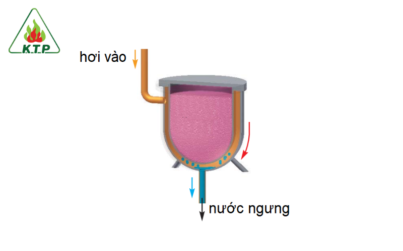 Hơi nước bão hòa