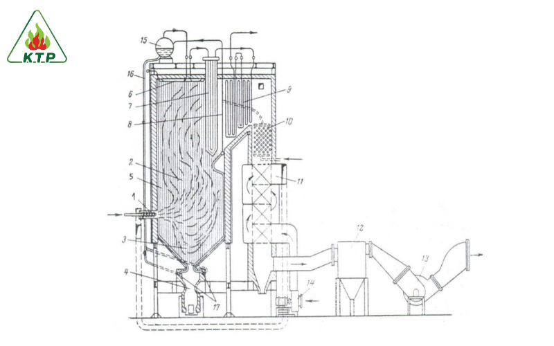 cấu tạo lò hơi ống nước