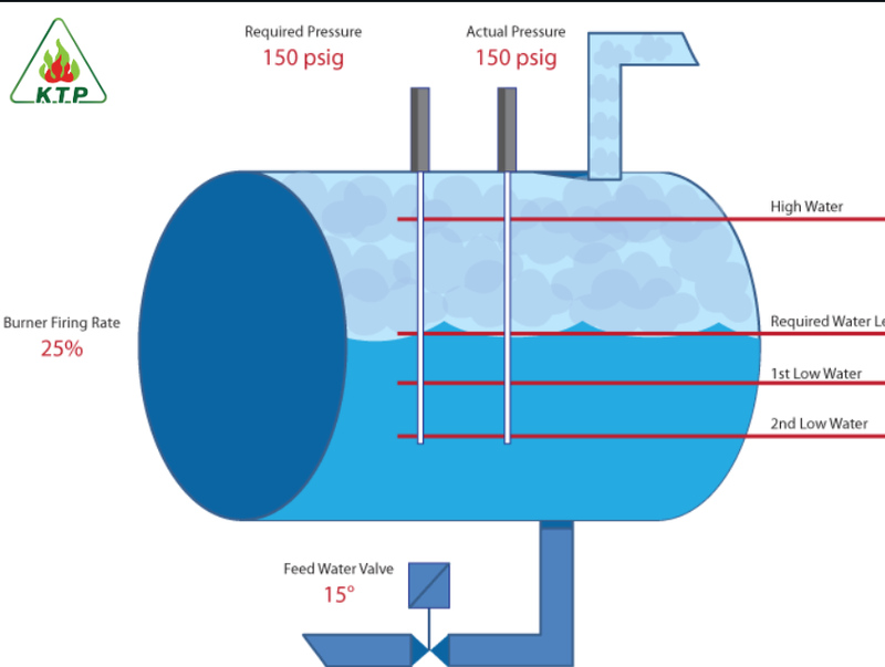 Nguyên nhân nổ lò hơi