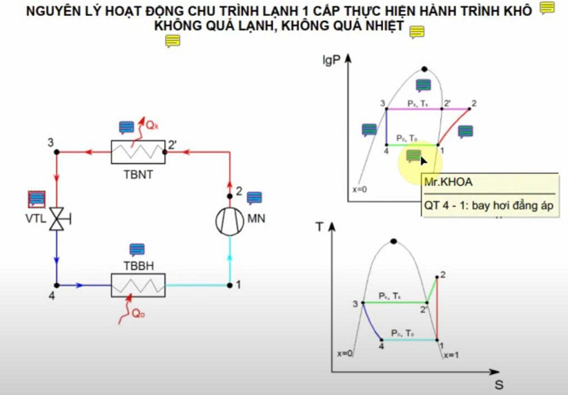 Thiết bị ngưng tụ
