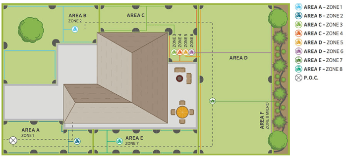 Cách lập kế hoạch vùng tưới tiêu cho bố cục sân golf