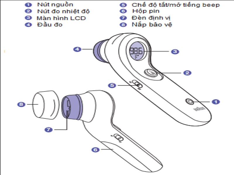 Review Nhiệt kế điện tử đo trán NTF 3000