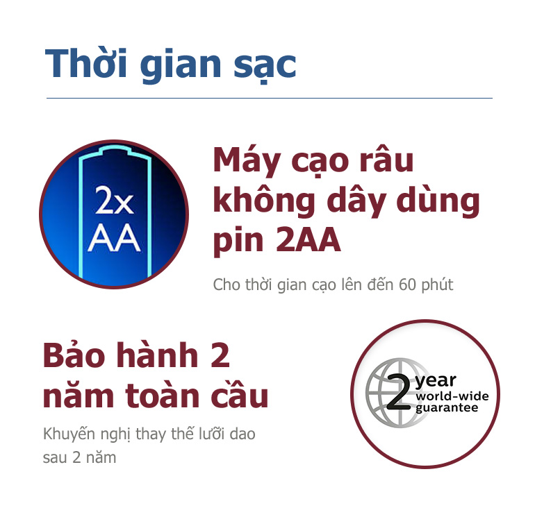 Cách sử dụng máy cạo râu điện Philips PQ206