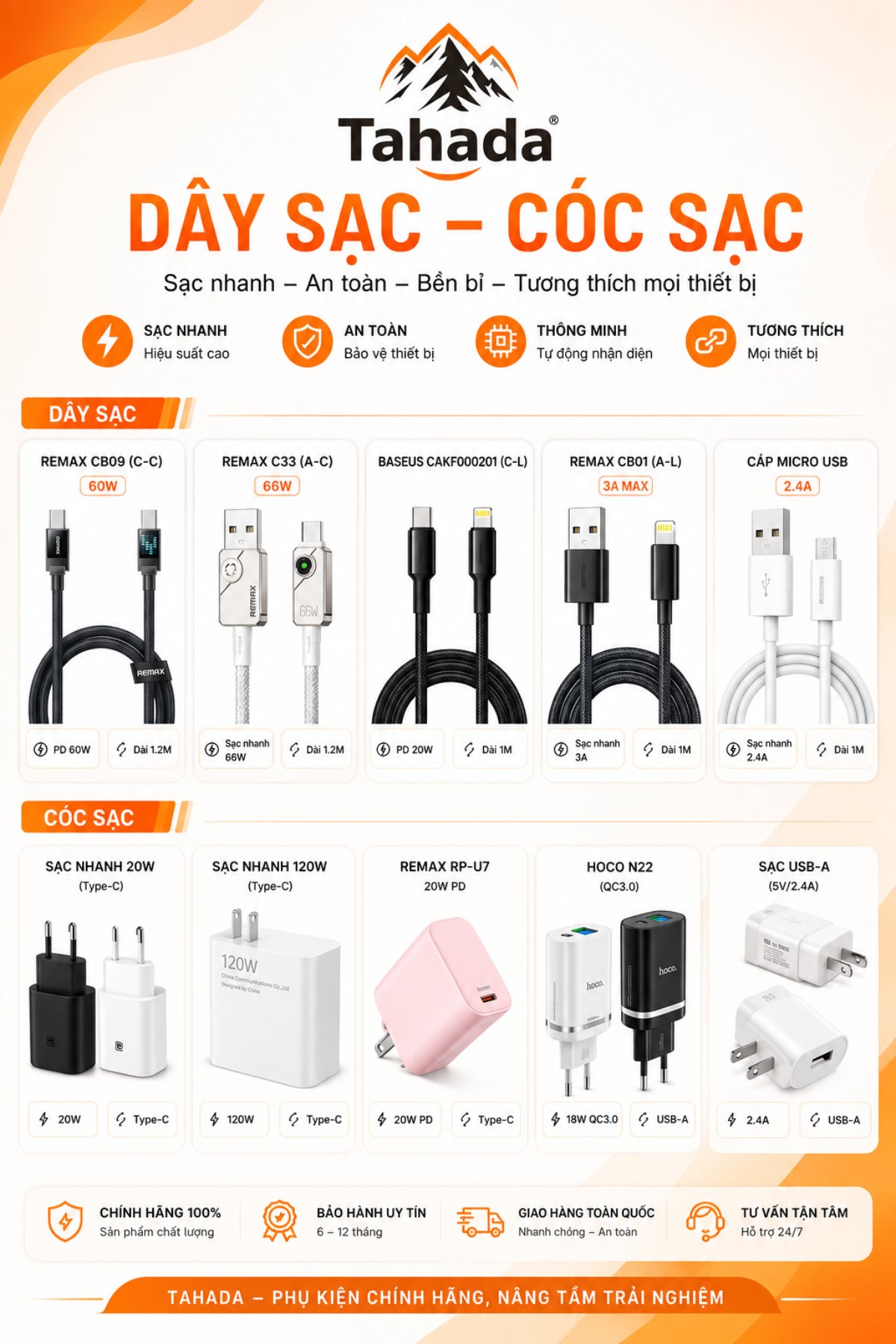 Củ & Dây cáp sạc điện thoại