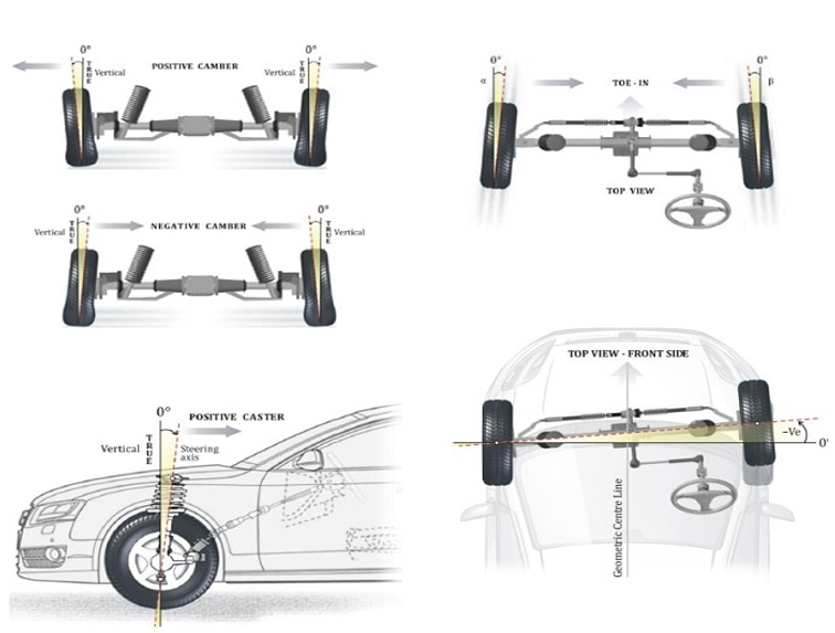 4 Dấu Hiệu nhận biết RoTuyn bị hư hỏng và cách xử lý