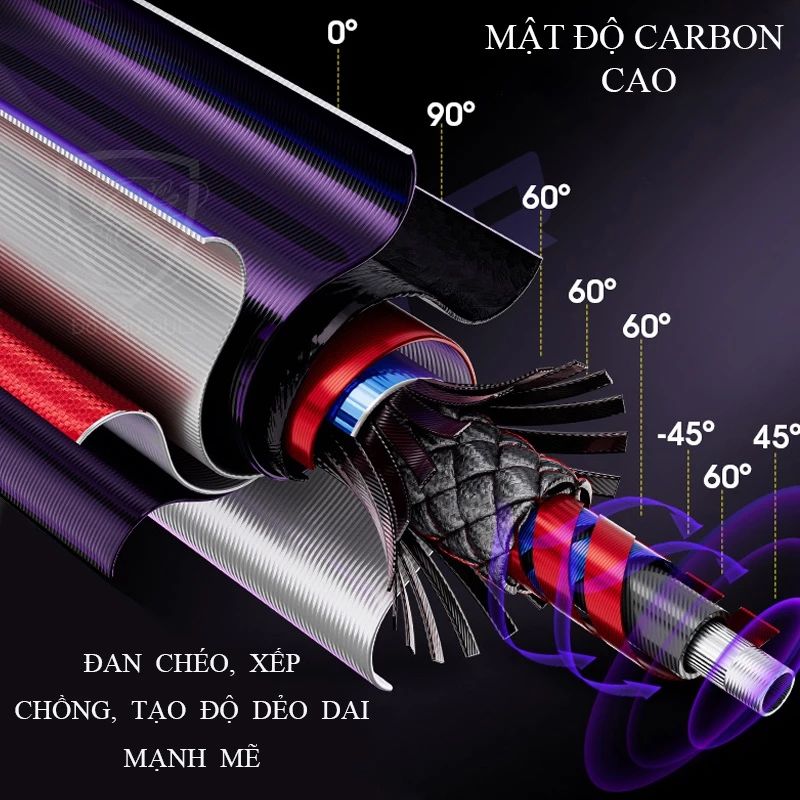 Cần câu Bất Khả Chiến Bại CC-5 được làm bằng chất liệu carbon cao cấp